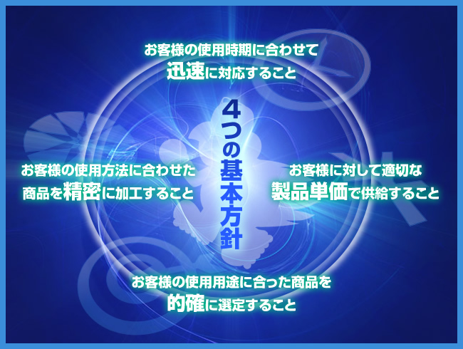 お客様のニーズにあった製品を提供することを基本方針にしております。「お客様の使用時期に合わせて敏速に対応すること」「お客様に対して適切な製品単価で供給すること」「お客様の使用用途に合った商品を的確に選定すること」「お客様の使用方法に合わせた商品を精密に加工すること」