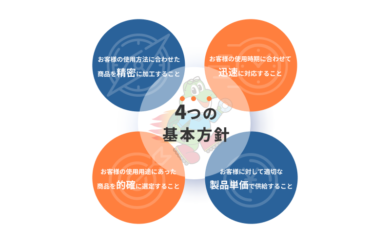 お客様に対する基本方針