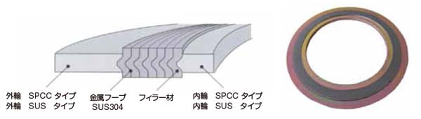 本物保証! ダイコー グラファイト系渦巻き型ガスケット内外輪ＳＵＳ 呼び径 Ａ