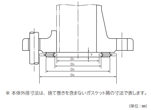 寸法　確認用 安全弁用ガスケット JIS B 8210-2017版 全量式安全弁用ボルテックス
