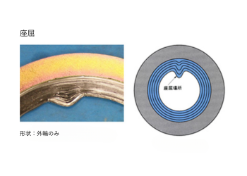 ボルテックスガスケット(うず巻型ガスケット)の選定ガイド 構造・材質